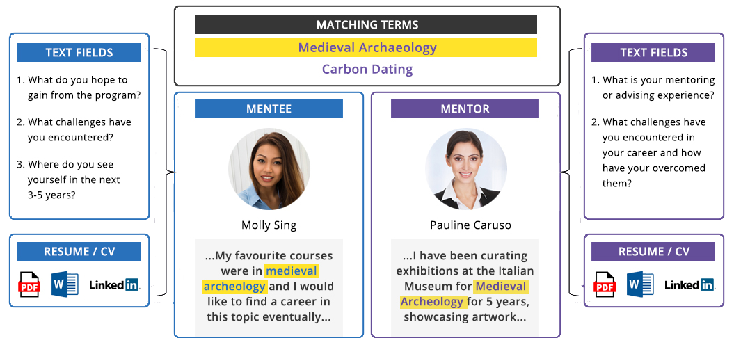 MentorEase_mentoring_software_AI-based_matching_artificial_intelligence_3