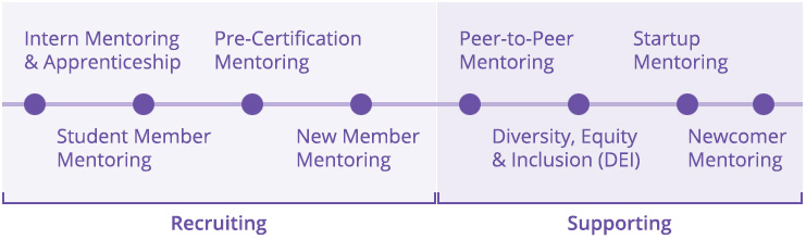 MentorEase_mentoring_software_association_members_mentoring_programs