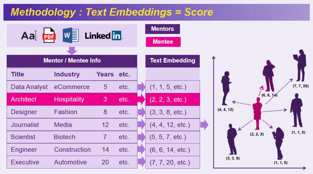 Smarter Mentoring Matches with AI-Powered Insights - MentorEase ...
